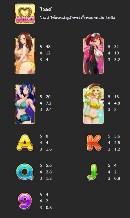 กติกาและทริคการเอาชนะใน เกม Mannaplay สล็อต บิกีนี่ควีน ดาติ้ง