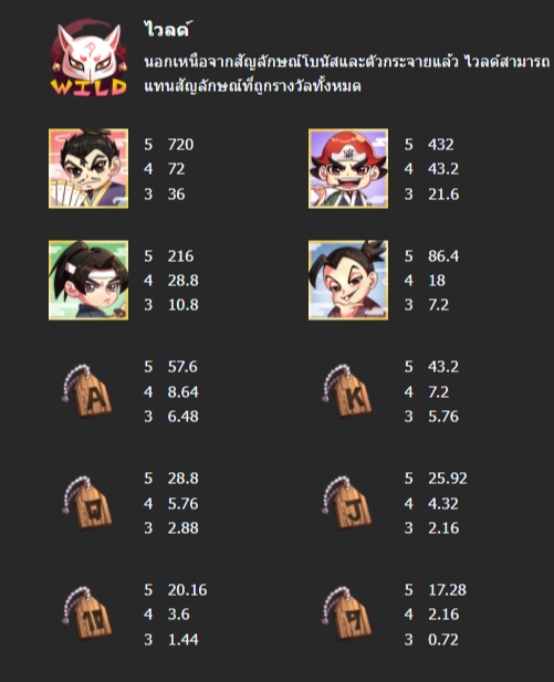 กติกาและทริคการเอาชนะใน เกม Mannaplay สล็อต นินจา มาสเตอร์