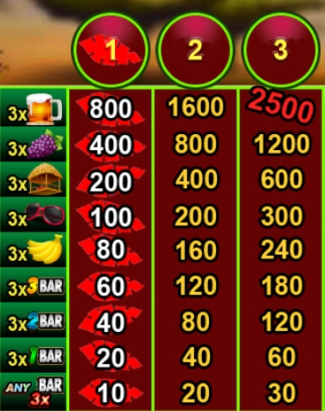 กติกาและทริคการเอาชนะใน เกม Mannaplay สล็อต ดรังเค่น จังเกิ้ล