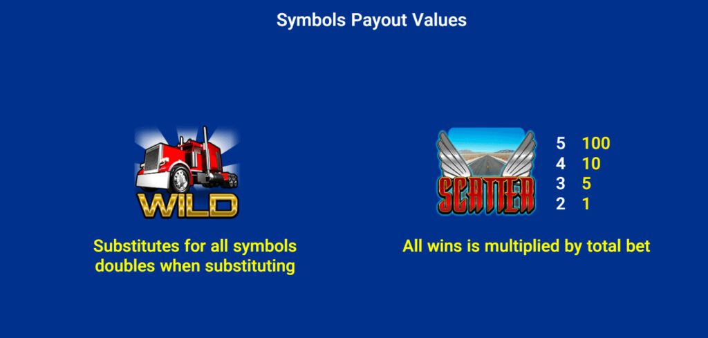 ฟีเจอร์พิเศษพิชิตโบนัสเกม Spadegaming ไฮเวย์ ฟอร์จูน