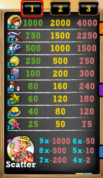 กติกาและทริคการเอาชนะใน เกม Spadegaming สล็อต แดดดี้ เวเคชั่น