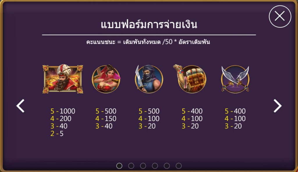 กติกาและทริคการเอาชนะในเกม สล็อต อาหรับ