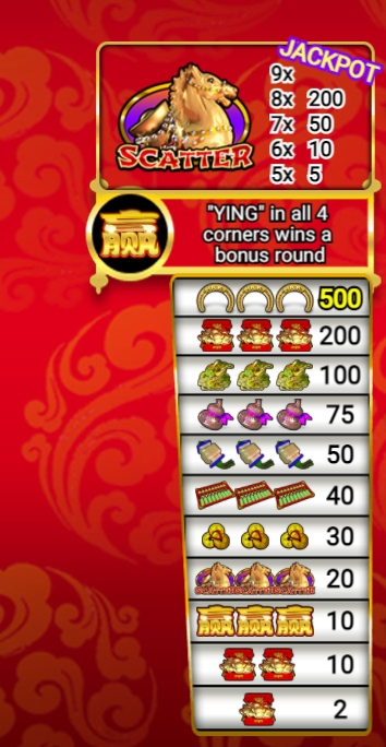 กติกาและทริคการเอาชนะใน เกม Spadegaming สล็อต ลัคกี้ สไตร์ค