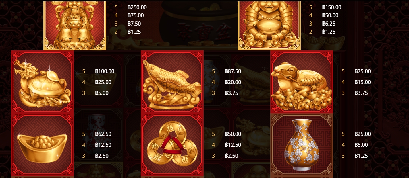 อัตราการจ่ายเงิน Bowl of Fortune