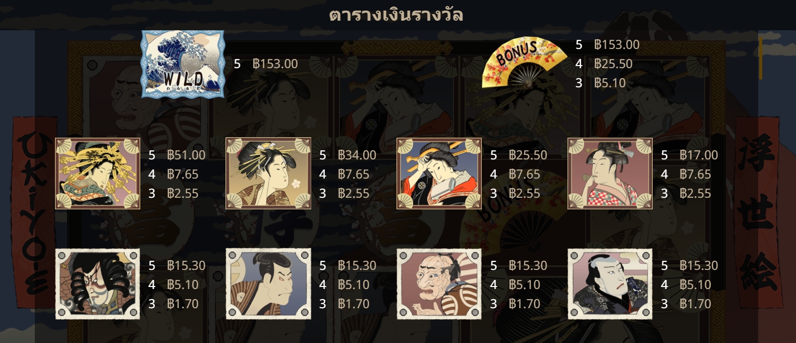 อัตราการจ่ายเงิน Ukiyo-e