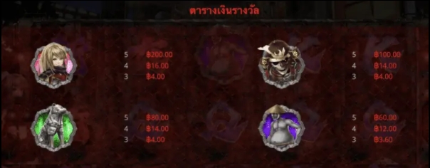 อัตราการจ่ายเงิน Samurai Girl