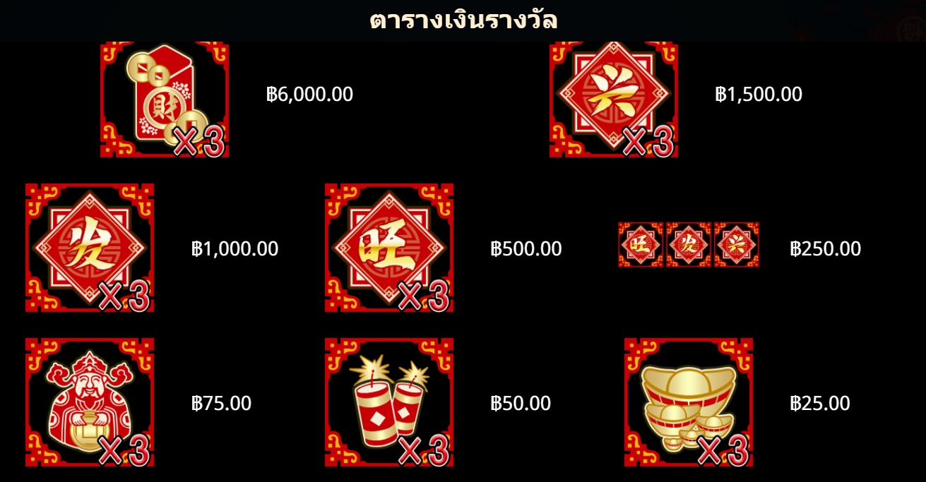 อัตราการจ่ายเงิน Pockets of Riches
