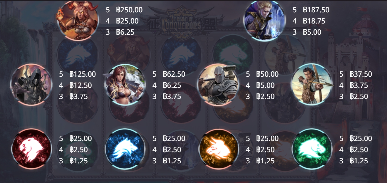อัตราการจ่ายเงิน