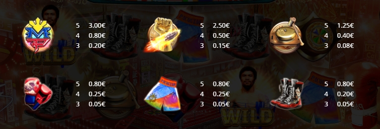 อัตราการจ่ายเงิน Pacquiao One Punch KO