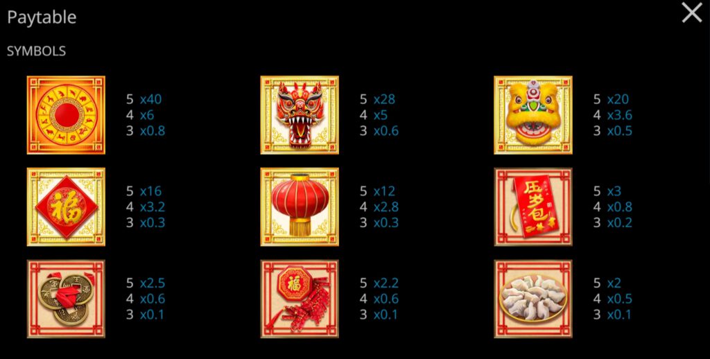 กติกาและทริคการเอาชนะในเกมสล็อต วันตรุษจีน