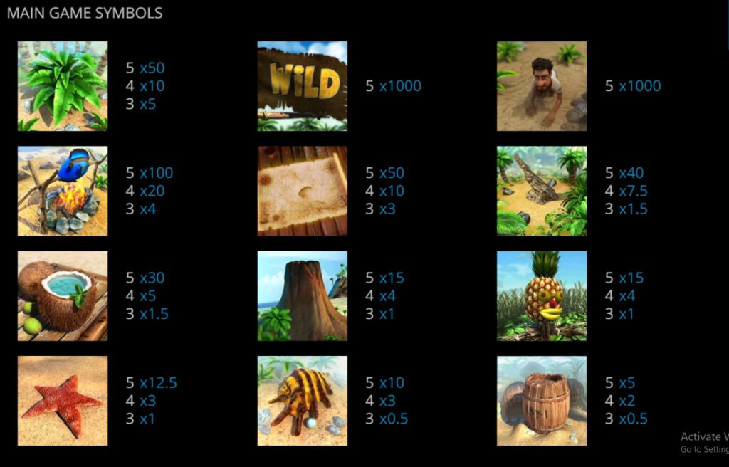 กติกาและทริคการเอาชนะในเกมสล็อต โรบินสัน