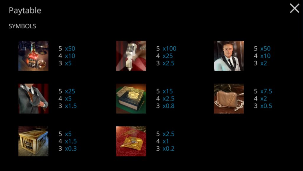 กติกาและทริคการเอาชนะในเกมสล็อตโพรฮิบิชั่น