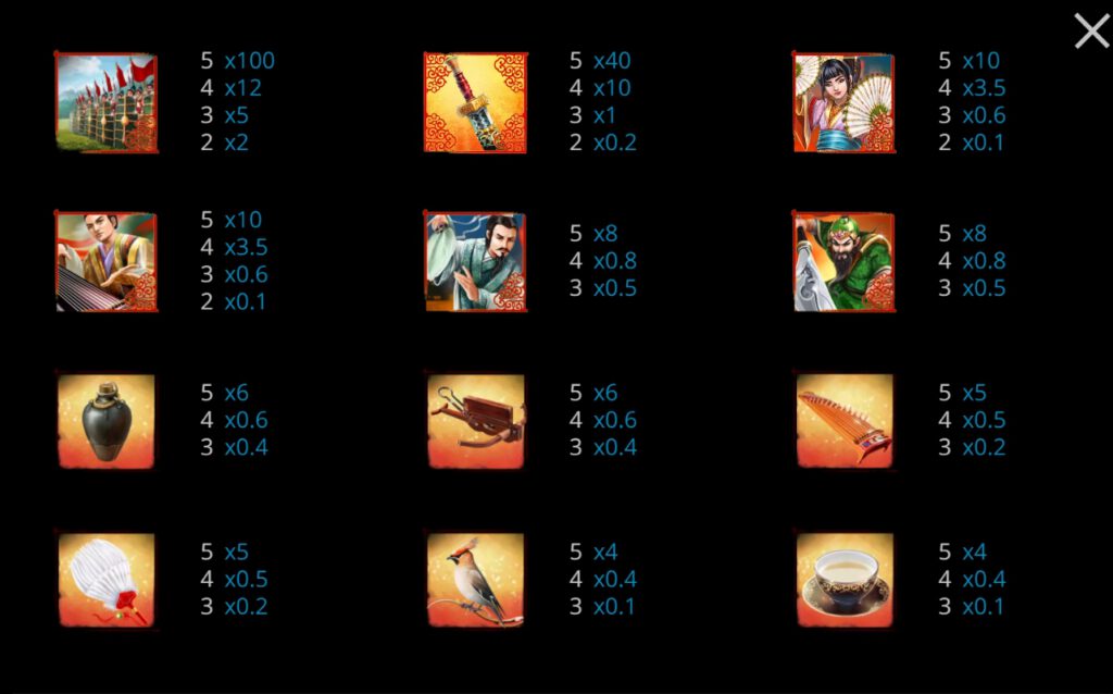 กติกาและทริคการเอาชนะในเกมสล็อต สามก๊ก