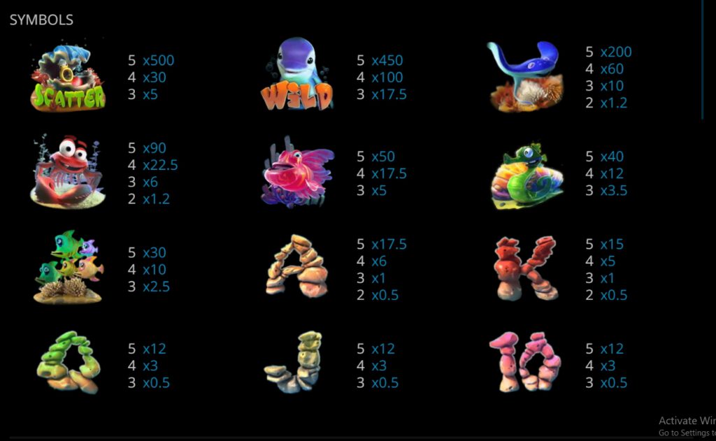 กติกาและทริคการเอาชนะในเกมสล็อต ดอลฟิน เทรเชอร์