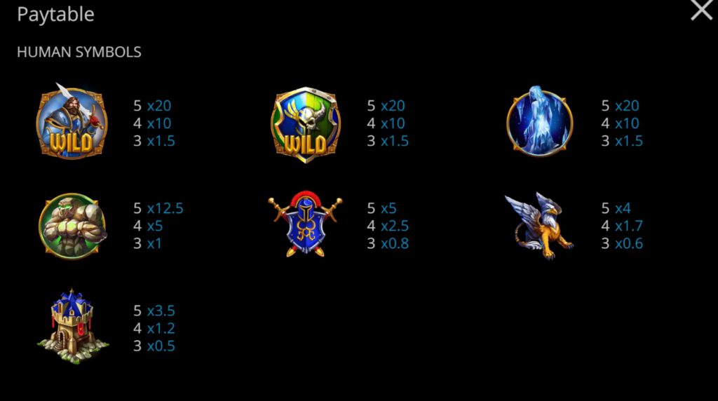 กติกาและทริคการเอาชนะในเกมสล็อต เดอะ กรีท คอนฟลิก