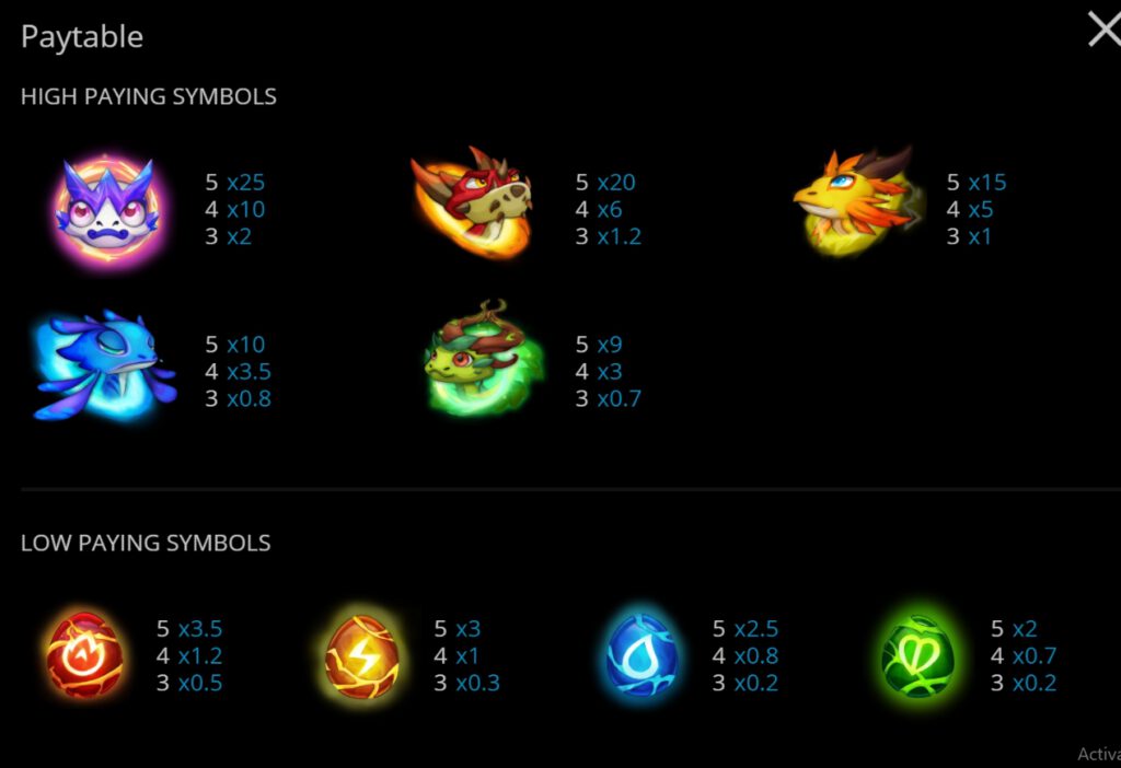 กติกาและทริคการเอาชนะในเกมสล็อต เรน อ๊อฟ ดราก้อน