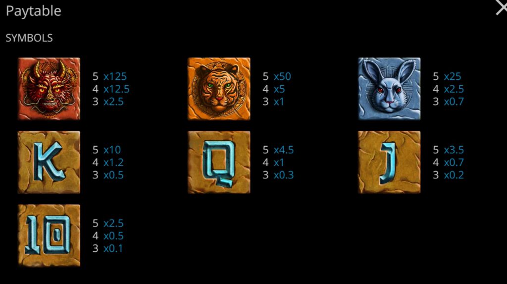 กติกาและทริคการเอาชนะในเกมสล็อต เดอะ กรีท วอล เทรเชอร์