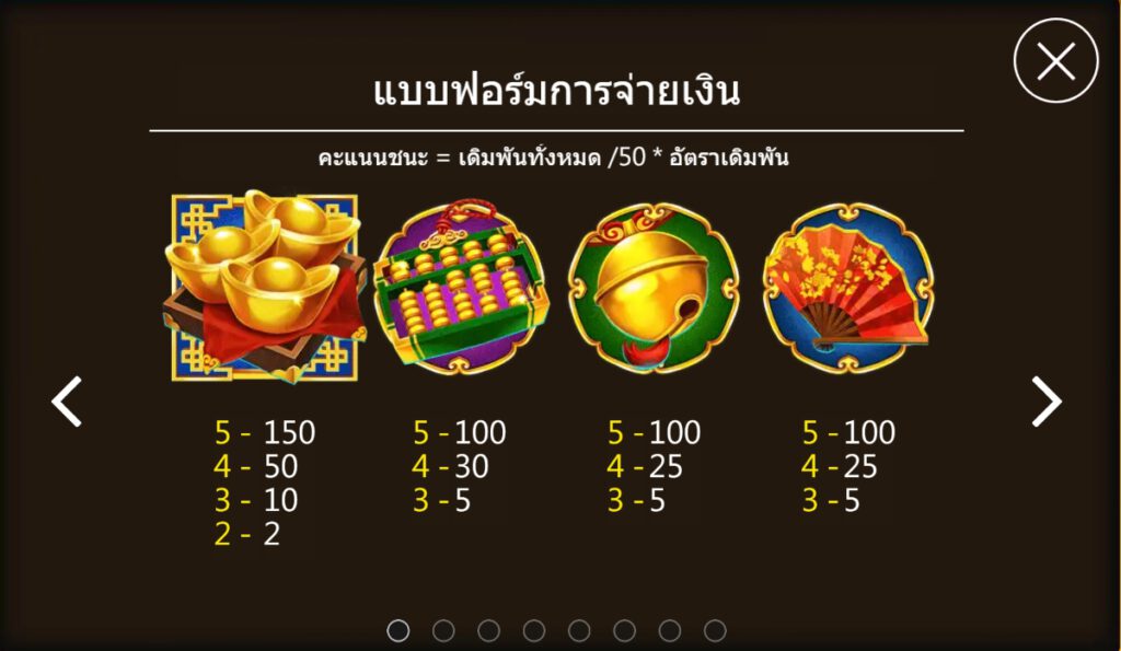 กติกาและทริคการเอาชนะในเกม สล็อต คอยน์ แคท