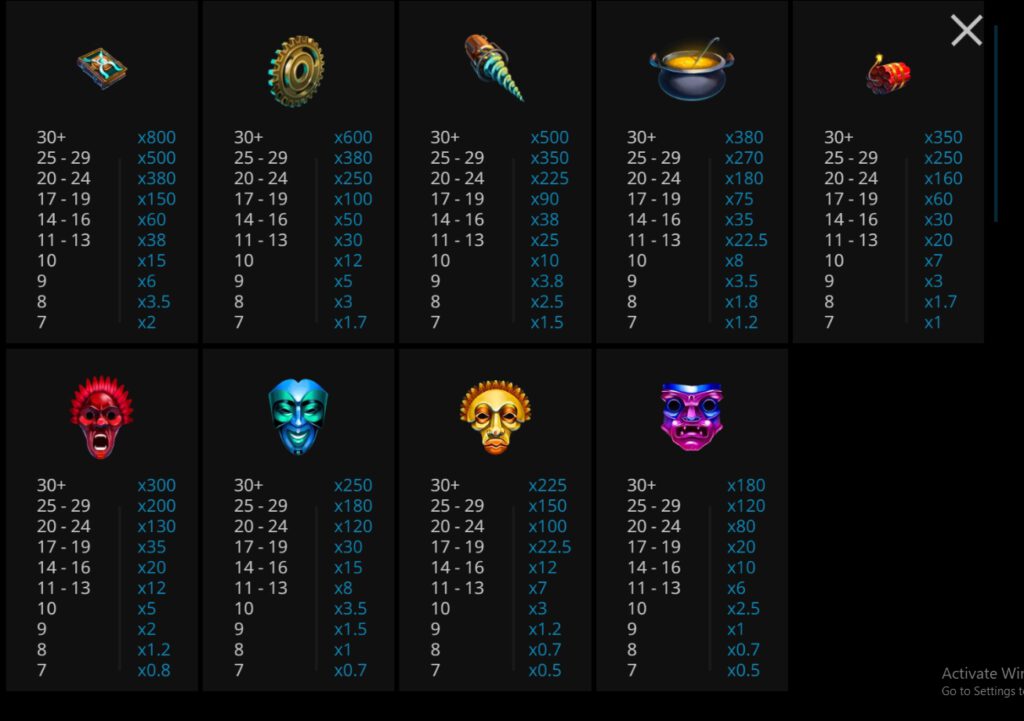 กติกาและทริคการเอาชนะในเกมสล็อต แอตแลนติส