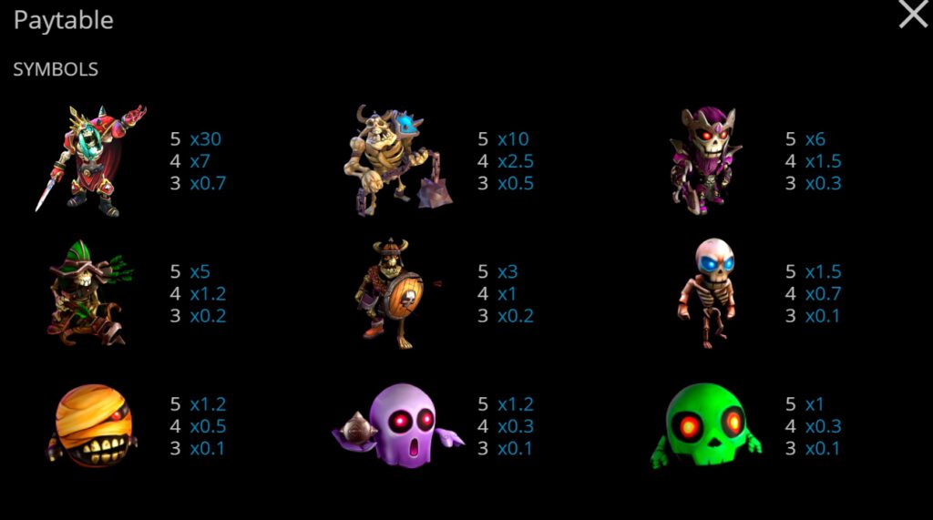 กติกาและทริคการเอาชนะในเกมสล็อต หมอผี