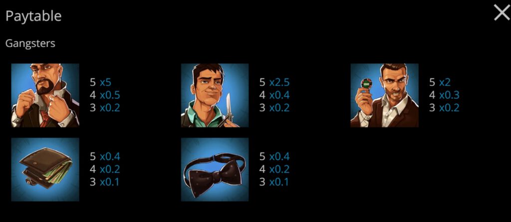 กติกาและทริคการเอาชนะในเกมสล็อต ซินดิเคท