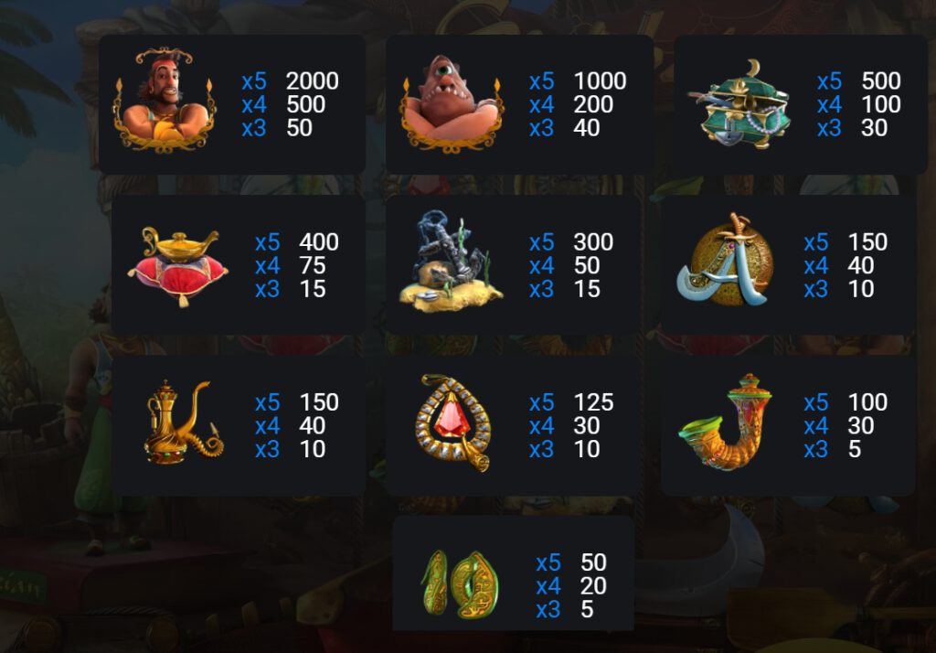 กติกาและทริคการเอาชนะในเกมสล็อต ซินด์แบด