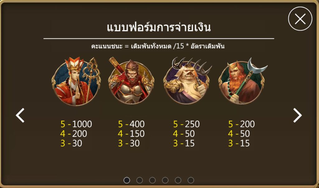 กติกาและทริคการเอาชนะในเกม สล็อต ราชาลิง