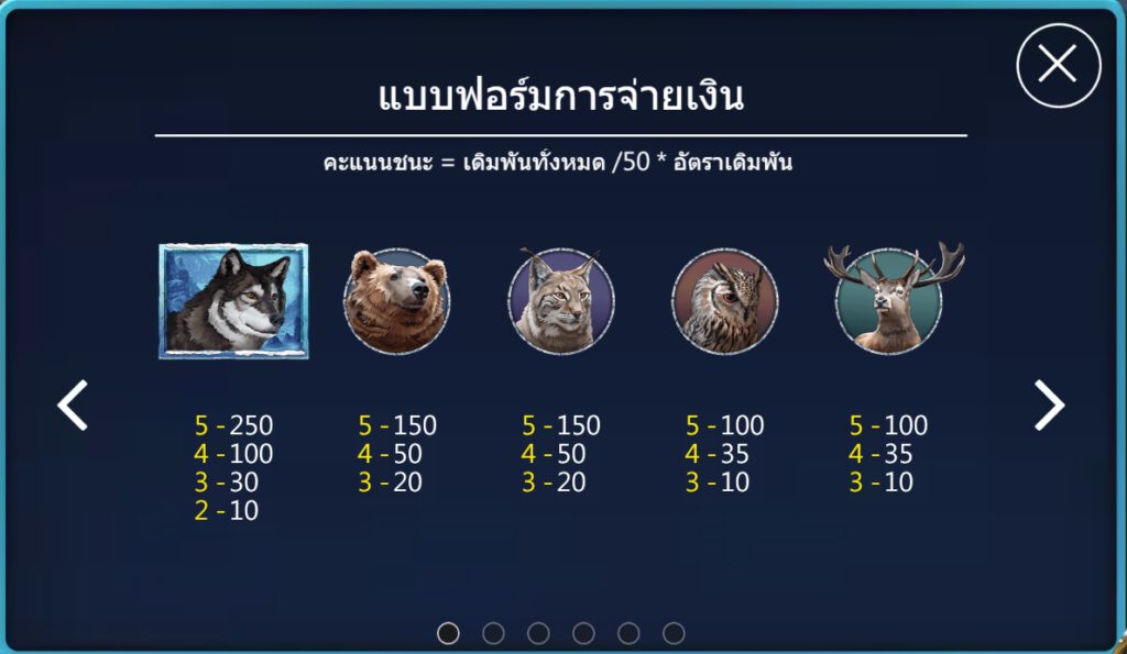 กติกาและทริคการเอาชนะในเกม สล็อต ตำนานหมาป่า