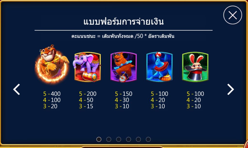 กติกาและทริคการเอาชนะในเกม สล็อต ราชาแห่งละครสัตว์