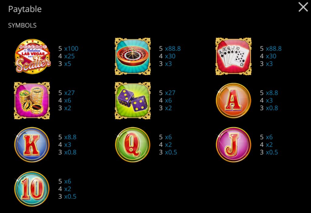 กติกาและทริคการเอาชนะในเกมสล็อต เวกัส ไนท์