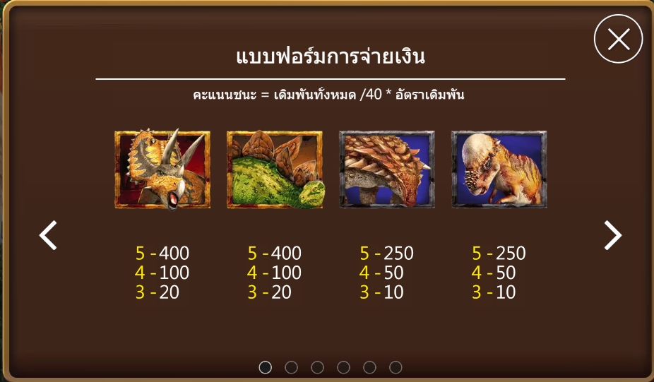 กติกาและทริคการเอาชนะในเกม สล็อต ไทแรนโนซอรัส