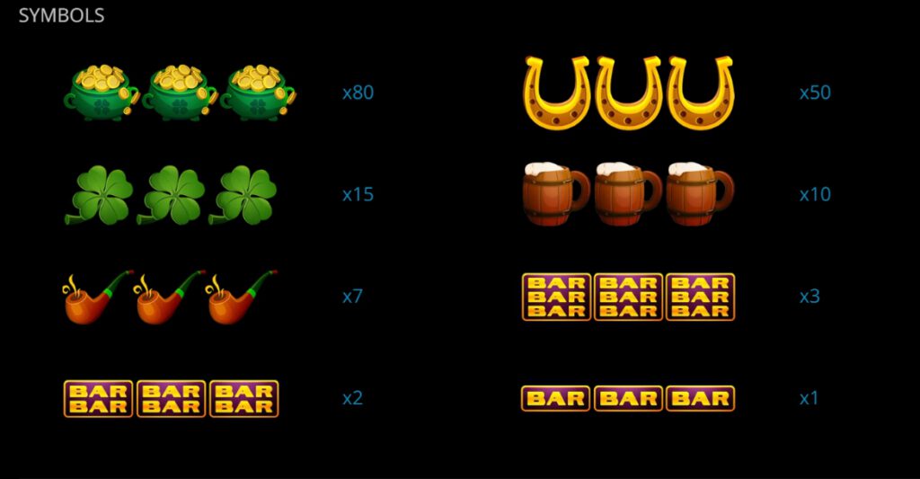 กติกาและทริคการเอาชนะในเกมสล็อต ไอริช รีล