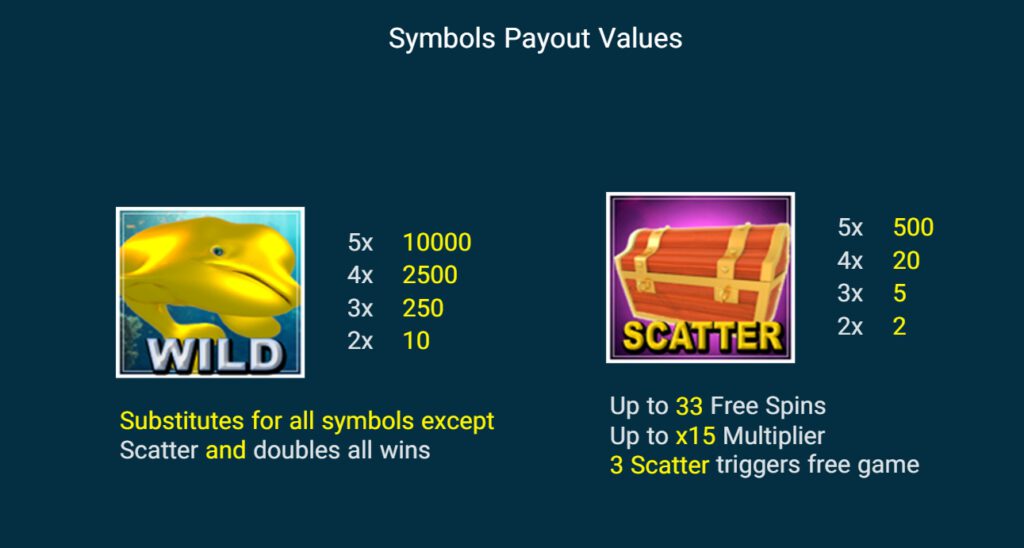 ฟีเจอร์พิเศษพิชิตโบนัสเกม Spadegaming โกลด์เด้น เวล