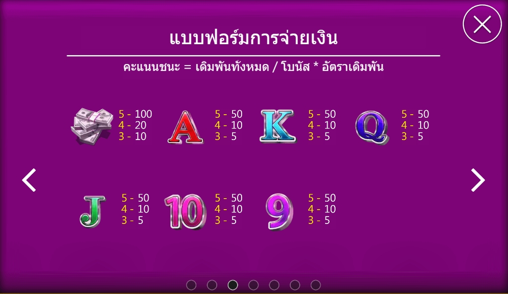 ฟีเจอร์พิเศษพิชิตโบนัสเกม สาวมากมาย