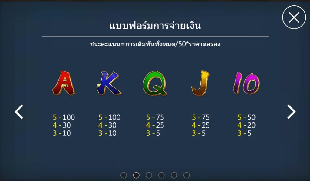 กติกาและทริคการเอาชนะในเกม สล็อต อิมเมอทอล ฮีโร่