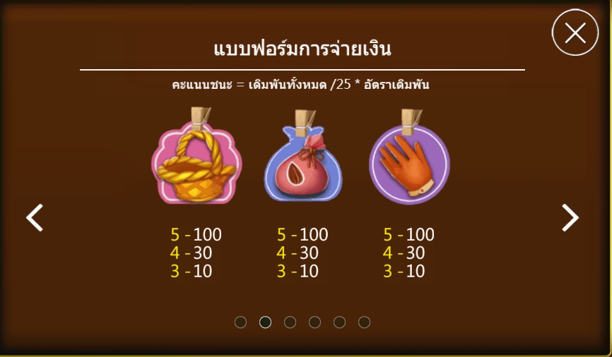 กติกาและทริคการเอาชนะในเกม สล็อต ฟาร์ม แฟมมิลี่