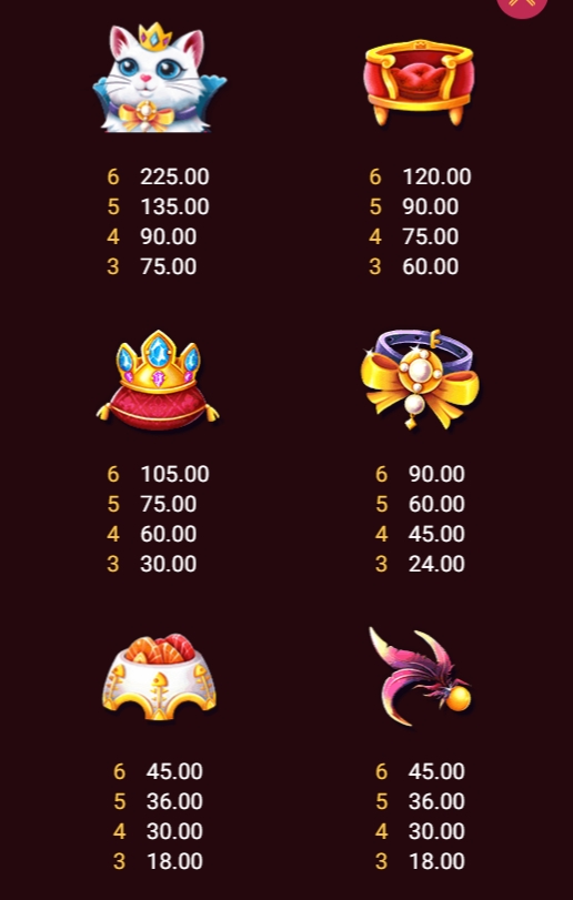 กติกาและทริคการเอาชนะ เกม Spadegaming สล็อต รอยัล แคท