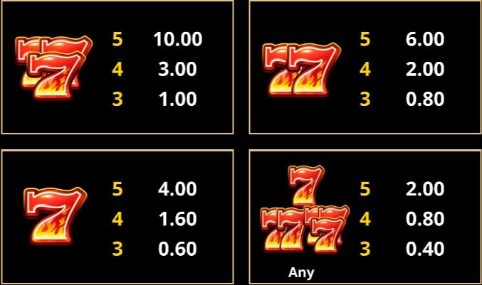 กติกาและทริคการเอาชนะใน เกม Microgaming สล็อต 9 เบลสซิ่ง ไดม่อน