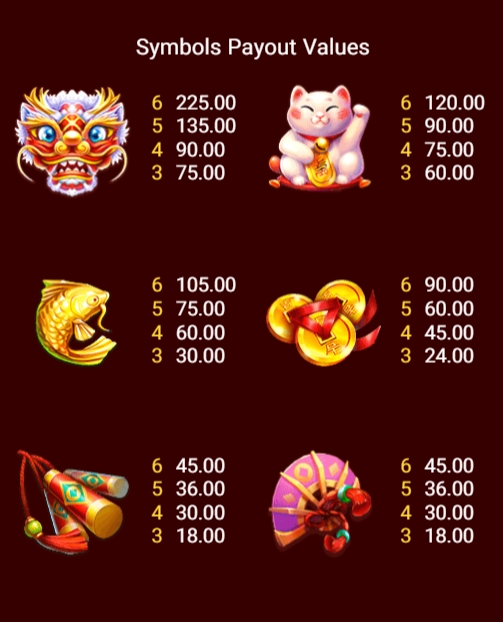 กติกาและทริคการเอาชนะ เกม Spadegaming สล็อต ริช ไค เซิน
