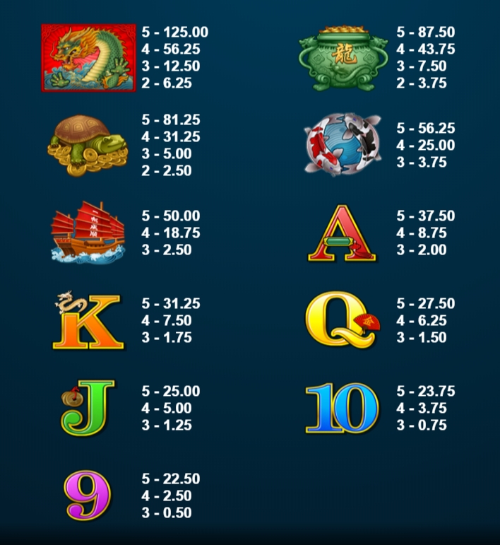 กติกาและทริคการเอาชนะใน เกม Microgaming สล็อต เอมเพอเรอร์ อ๊อฟ เดอะ ซี