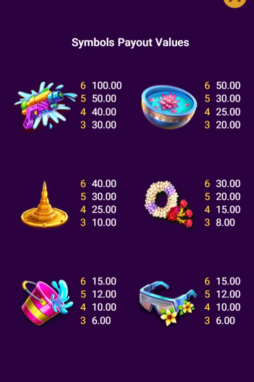 กติกาและทริคการเอาชนะ เกม Spadegaming สล็อต ไวลด์ เว็ท วิน