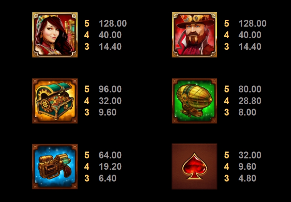 กติกาและทริคการเอาชนะใน เกม Microgaming สล็อต ฟอร์จูนเนียม