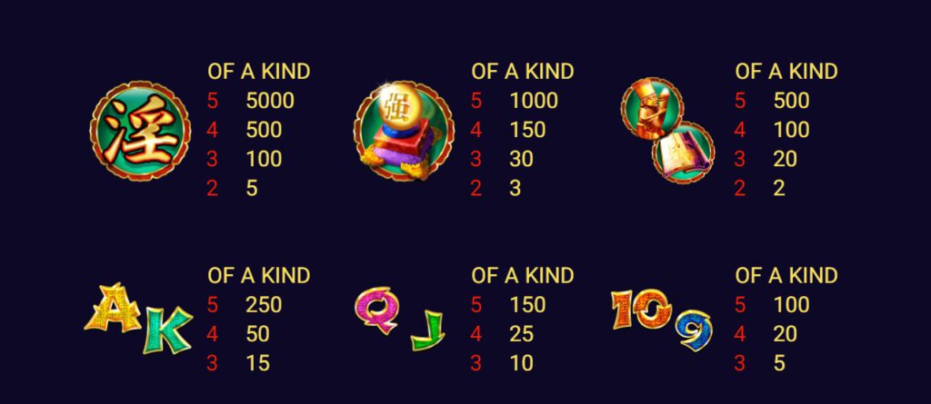 กติกาและทริคการเอาชนะ เกม Spadegaming สล็อต โกล์ดเด้น โลตัส