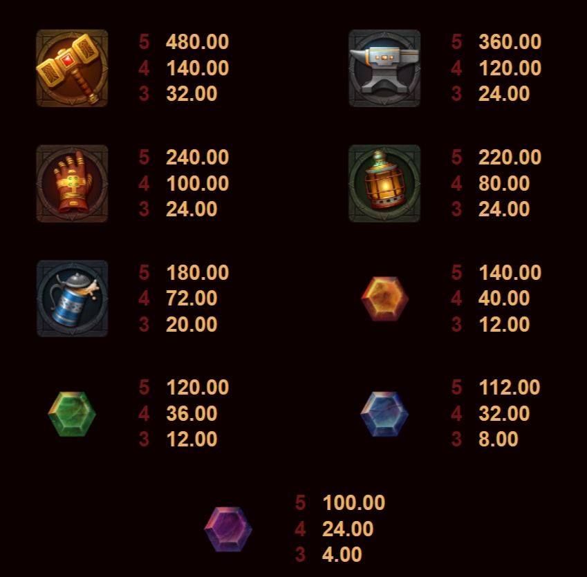 กติกาและทริคการเอาชนะใน เกม Microgaming สล็อต ไฟเออร์ ฟอร์จ