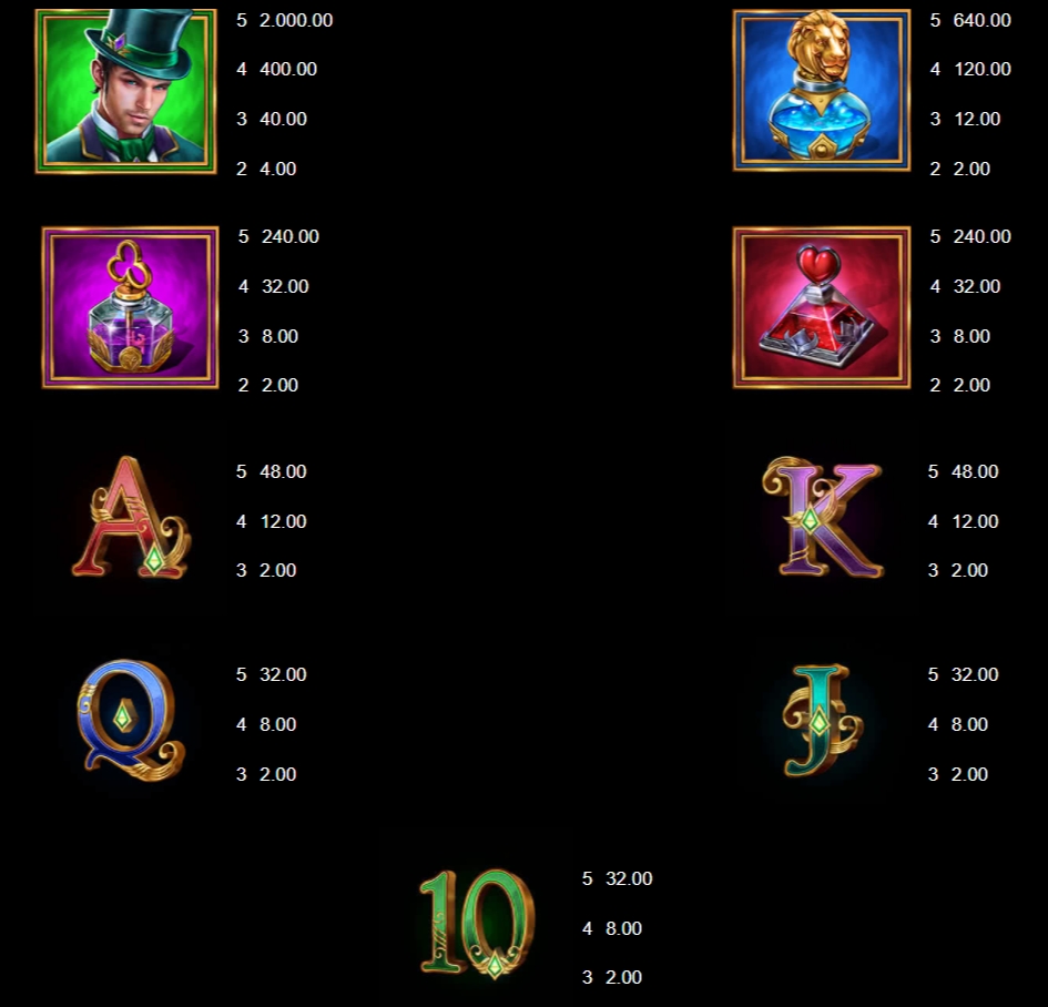 กติกาและทริคการเอาชนะใน เกม Microgaming สล็อต เลกาซี่ อ๊อซ ไฮเปอร์สปิน