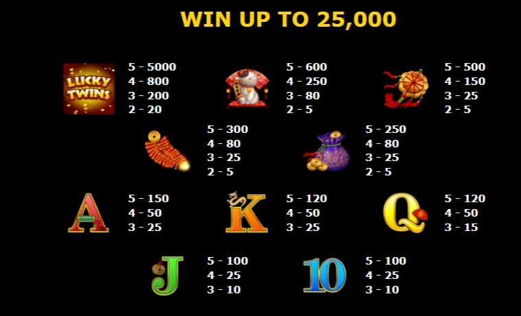 กติกาและทริคการเอาชนะใน เกม Microgaming สล็อต ลัคกี้ ทวิน