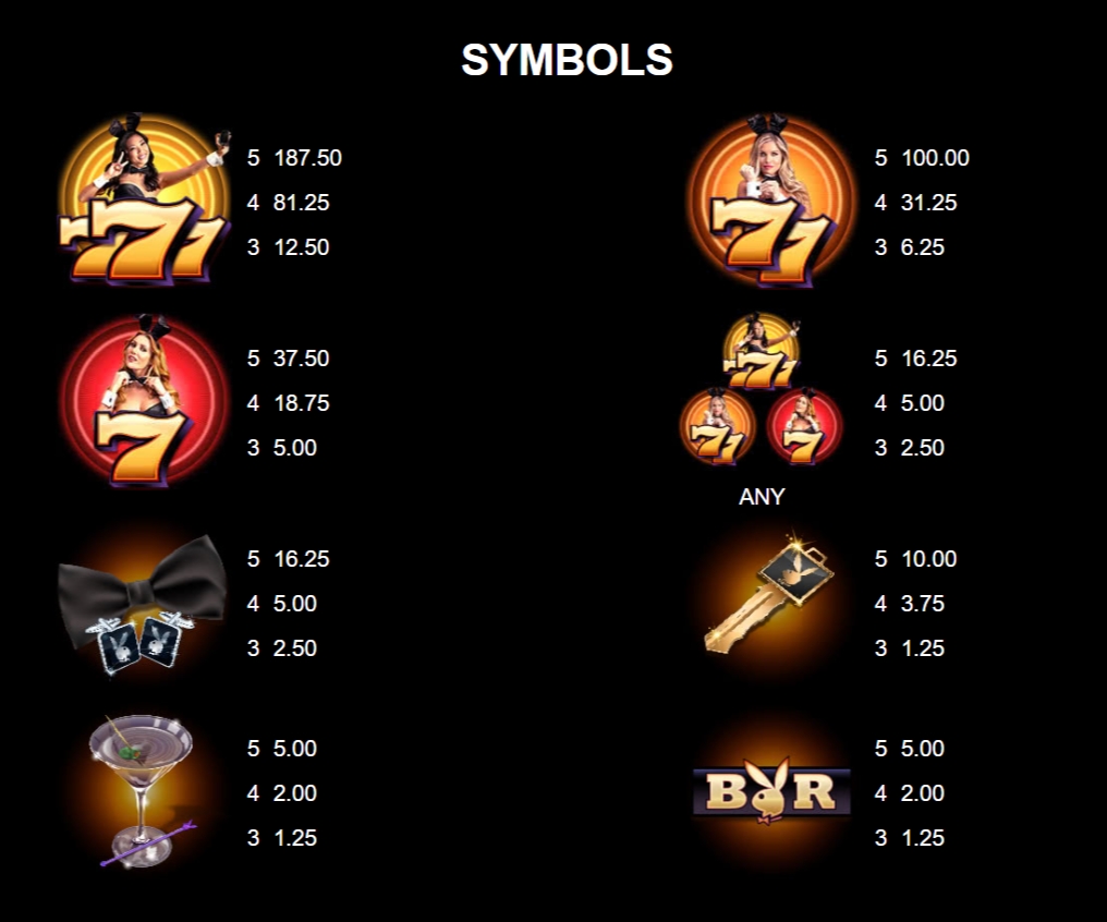 กติกาและทริคการเอาชนะใน เกม Microgaming สล็อต เพลย์บอย ฟอร์จูน