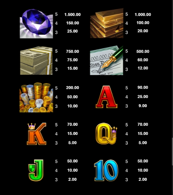 กติกาและทริคการเอาชนะใน เกม Microgaming สล็อต เบรค ดา แบงค์ อะเกน รีสปิน ไฮเปอร์สปิน