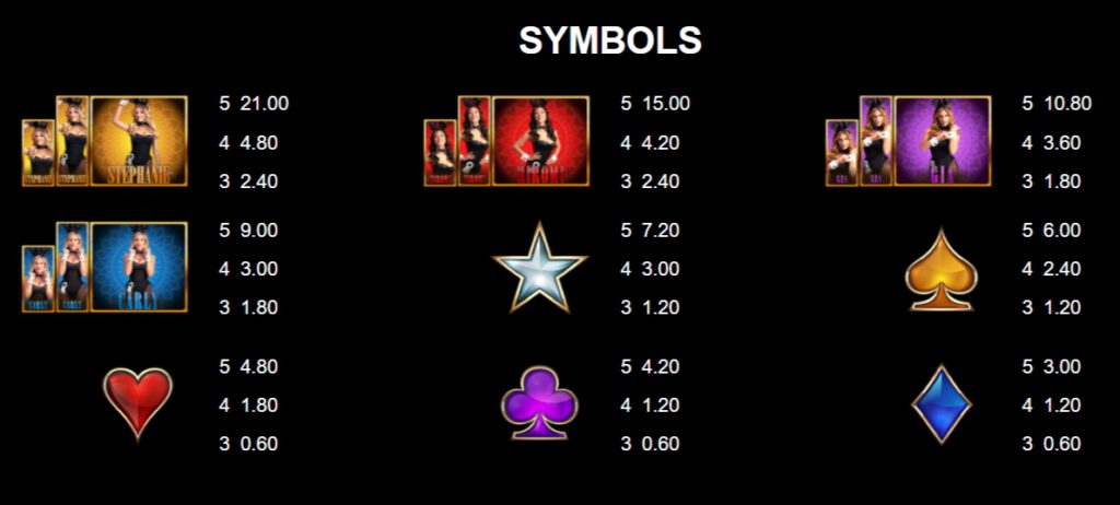 กติกาและทริคการเอาชนะใน เกม Microgaming สล็อต เพลย์บอย โกลด์ แจ๊คพอต