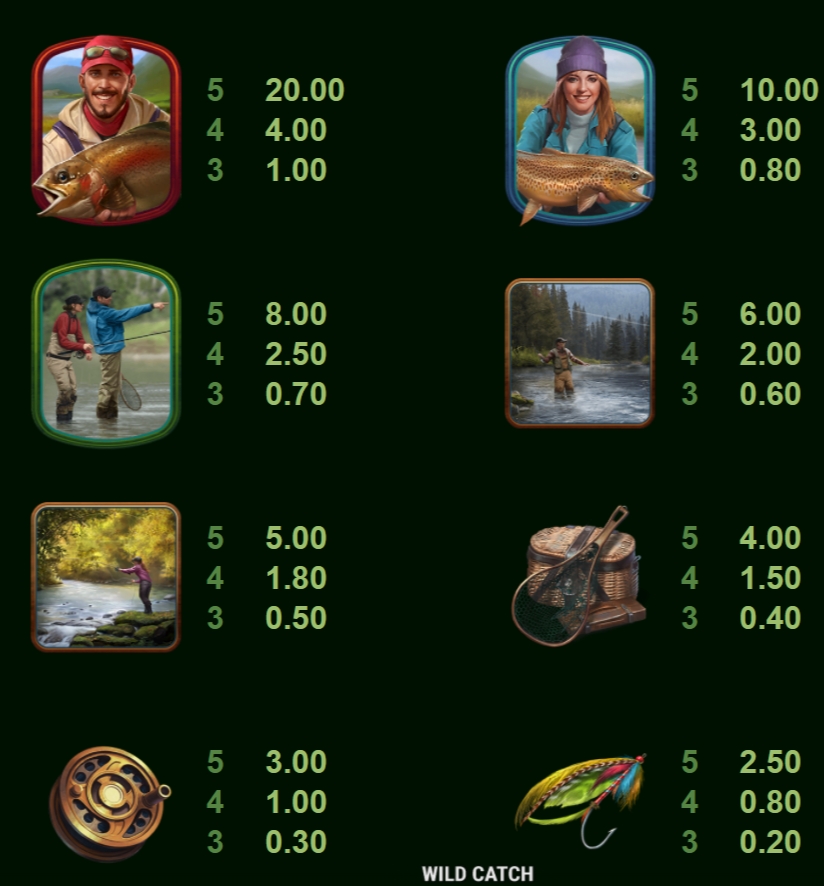กติกาและทริคการเอาชนะใน เกม Microgaming สล็อต ไวลด์ แคช